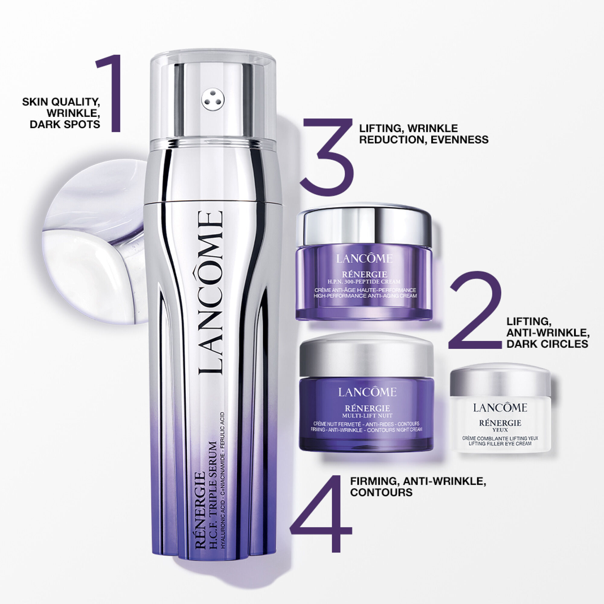 RENERGIE TRIPLE SERUM SET